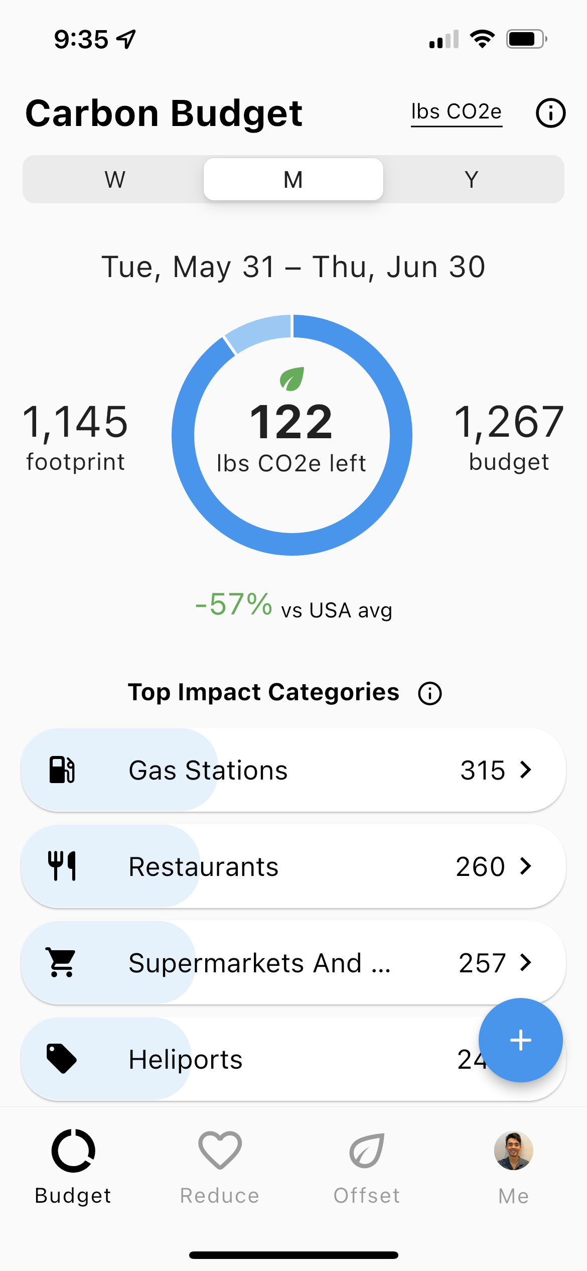 Carbon emissions budgeting screen